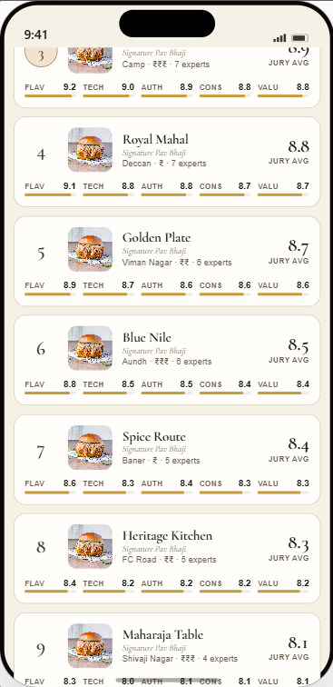Restaurant Rankings